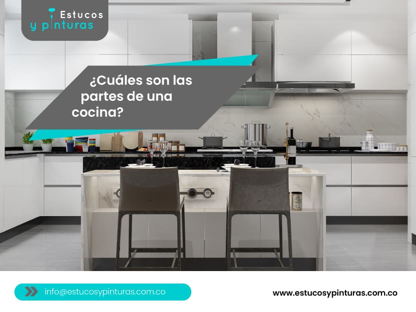 Banner sobre cuales son las partes de una cocina